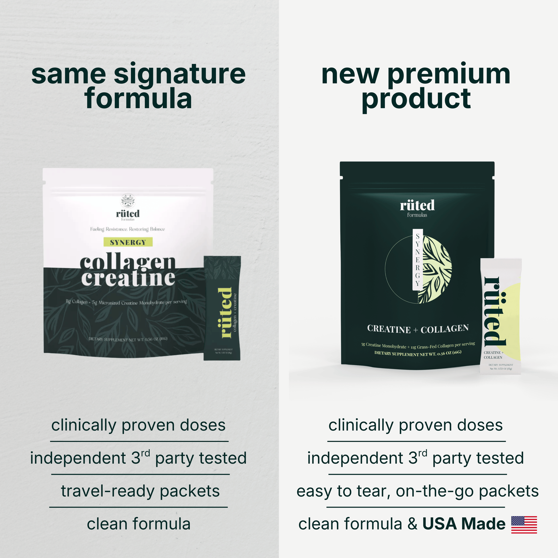 Comparison of 'same signature formula' and 'new premium product' packages with text on a gray background.